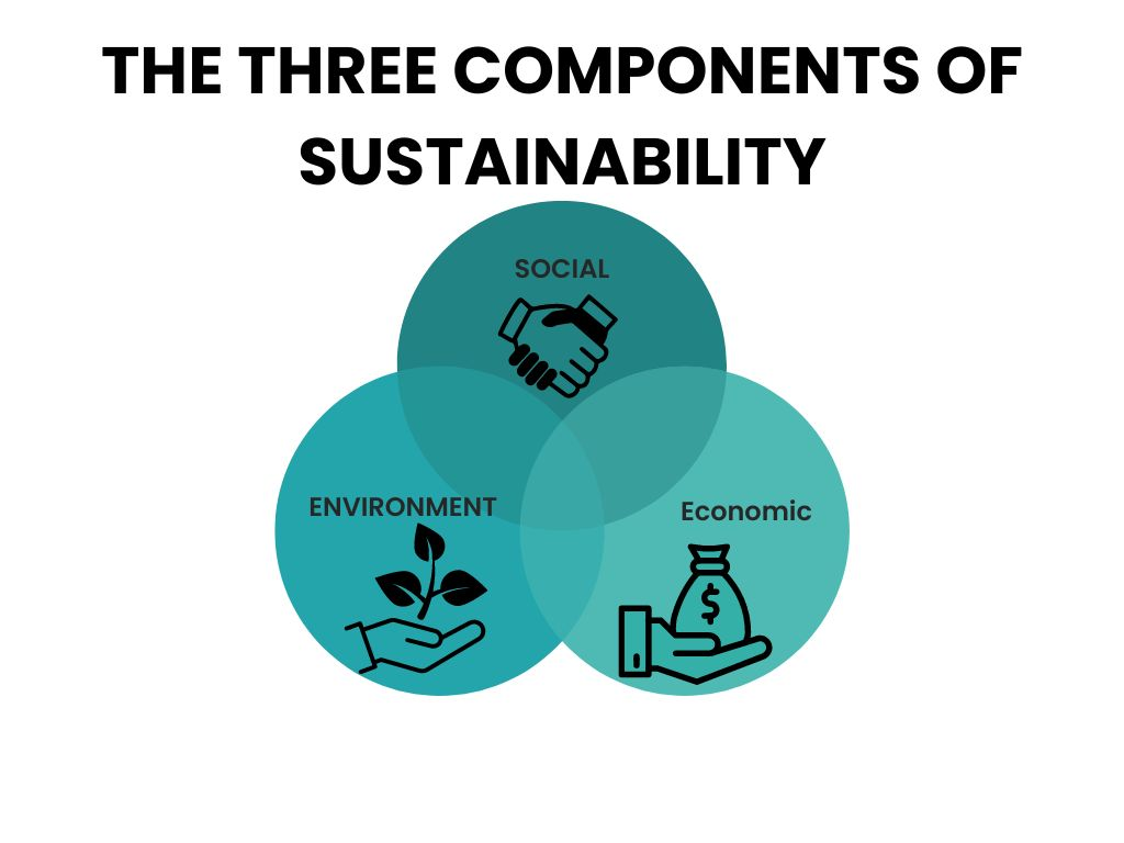 Sustainability Components
